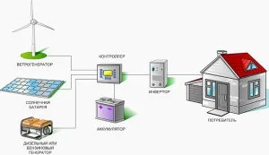 Інвертор перетворювач напруги встановіть будинку (перетворювач) Інвертор перетворювач напруги встановіть будинку