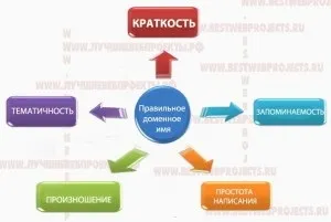 Інтернет магазин фаберлик і його адреса в інтернеті, мережевий маркетинг і сімейний бюджет (інтернет-магазин фаберлик) Інтернет магазин фаберлик і його адреса в інтернеті, мережевий маркетинг і сімейний бюджет