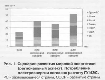Інноваційна електроенергетика - 21