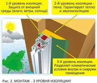 Використання монтажних стрічок при установці вікон пвх - необхідність чи спосіб заробити на (використання) Використання монтажних стрічок при установці вікон пвх - необхідність чи спосіб заробити на