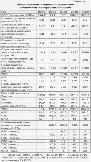 Інноваційна електроенергетика - 21