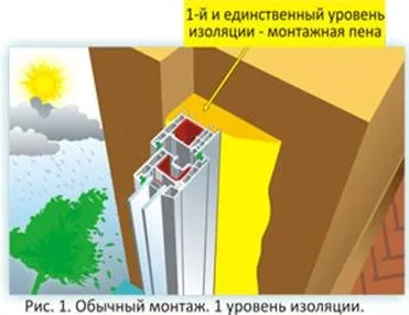 Використання монтажних стрічок при установці вікон пвх - необхідність чи спосіб заробити на (двері) Використання монтажних стрічок при установці вікон пвх - необхідність чи спосіб заробити на