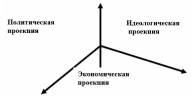 інституційні матриці