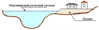 Інженерно-технічні протипаводкові заходи (пропускної спроможності русла) Інженерно-технічні протипаводкові заходи