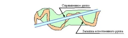 Інженерно-технічні протипаводкові заходи (протипаводкові) Інженерно-технічні протипаводкові заходи