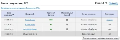 Інструкція по роботі з сервісом «результати ЄДІ» (РЦОІ вашого суб'єкта) Інструкція по роботі з сервісом «результати ЄДІ»