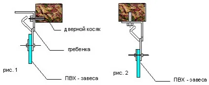 Інструкція по установці ПВХ завіс (установці) Інструкція по установці ПВХ завіс