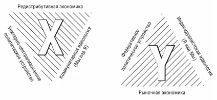 інституційні матриці