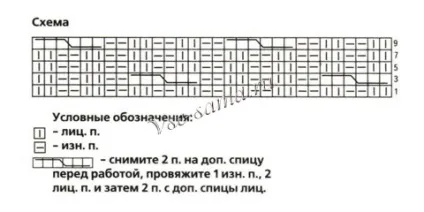 Цікаві ідеї для в'язки шарфів (шарфів) Цікаві ідеї для в'язки шарфів
