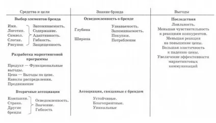 Інтелектуальна власність, брендинг, види брендів, цінність бренду - маркетинг - навчальні (види брендів) Інтелектуальна власність, брендинг, види брендів, цінність бренду - маркетинг - навчальні