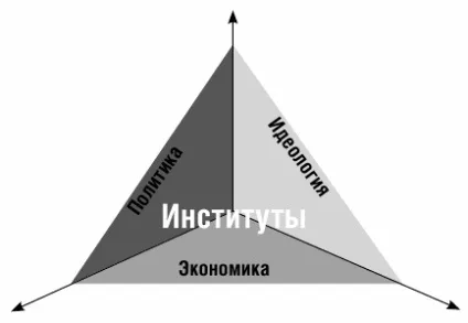 інституційні матриці