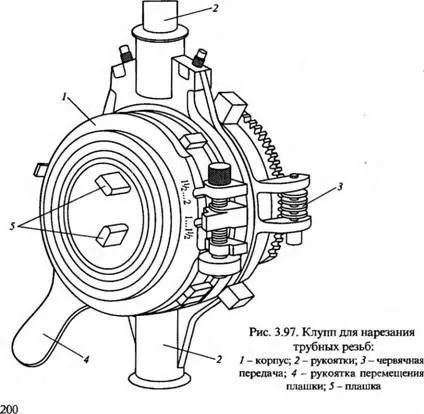 Інструменти для нарізування зовнішніх різьб (нарізування) Інструменти для нарізування зовнішніх різьб