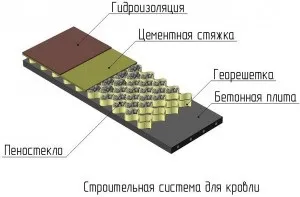 Піноскло - універсальний будівельний матеріал