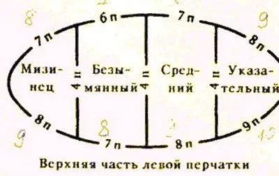 Рукавички спицями майстер-клас (рукавички) Рукавички спицями майстер-клас