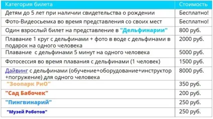 Парк рів'єра сочи, ціни, режим роботи, що подивитися (крим і сочи) Парк рів'єра сочи, ціни, режим роботи, що подивитися