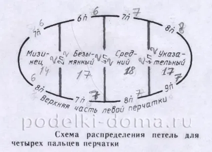 Рукавички, в'язані спицями (схеми) Рукавички, в'язані спицями
