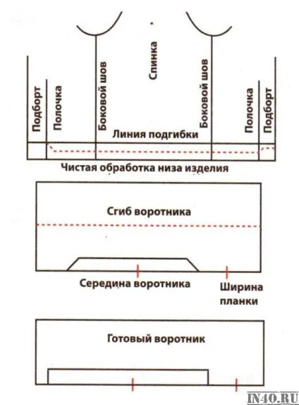 Переробляємо пуховик і міняємо верхній шар (відвертаємо виворіт виметивается) Переробляємо пуховик і міняємо верхній шар
