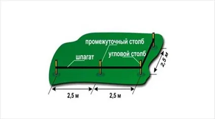 Огорожа з металевого паркану своїми руками (металевого) Огорожа з металевого паркану своїми руками