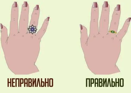 Ювелірний етикет носіння кілець правила, яких необхідно дотримуватися (правила) Ювелірний етикет носіння кілець правила, яких необхідно дотримуватися