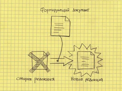 Навіщо потрібні іконки (іконки) Навіщо потрібні іконки