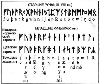 Історія виникнення писемності - енциклопедія непізнаного - цікаве, захоплююче, (більше) Історія виникнення писемності - енциклопедія непізнаного - цікаве, захоплююче,