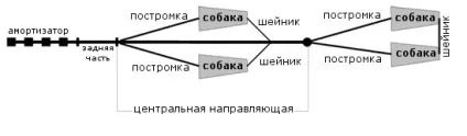 З чого складається упряж і як еe правильно зібрати, sleddogsport (упряж) З чого складається упряж і як еe правильно зібрати, sleddogsport