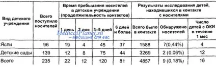 джерело сальмонельозу