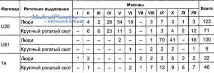джерело сальмонельозу