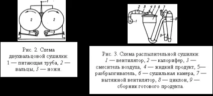 Історія хліба на руси - кулінарія