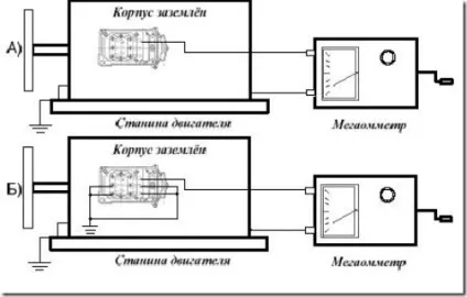 Вимірювання опору ізоляції електродвигуна, електролабораторія (опору) Вимірювання опору ізоляції електродвигуна, електролабораторія