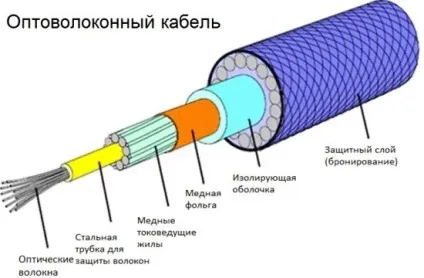 Історія оптоволокна, історія речей
