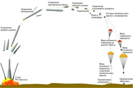 Історія одного виходу в космос