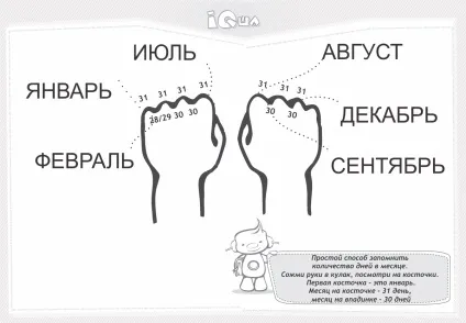 Вивчаємо місяці року з дітьми в формі захоплюючих ігрових занять