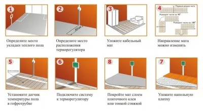 Кабельний тепла підлога розрахунок, укладання в стяжку своїми руками (кабельний) Кабельний тепла підлога розрахунок, укладання в стяжку своїми руками