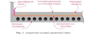 Як ідеально вирівняти підлоги - різні способи