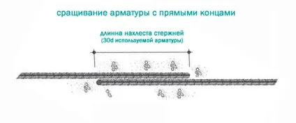 Як грамотно зробити нахлест арматури при в'язанні і зварюванні