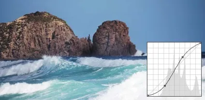 Як використовувати криві (curves) в photoshop (використовувати) Як використовувати криві (curves) в photoshop