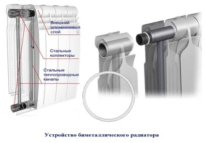 Як додати секції до биметаллическому радіатора (радіатора) Як додати секції до биметаллическому радіатора
