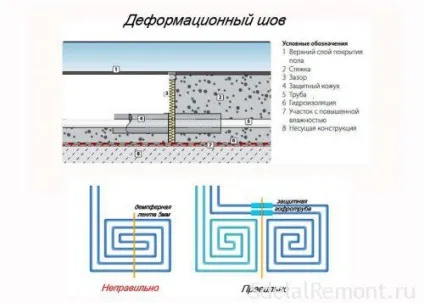 Яким чином позбутися від з'явилися нерівностей на підлозі (яким) Яким чином позбутися від з'явилися нерівностей на підлозі