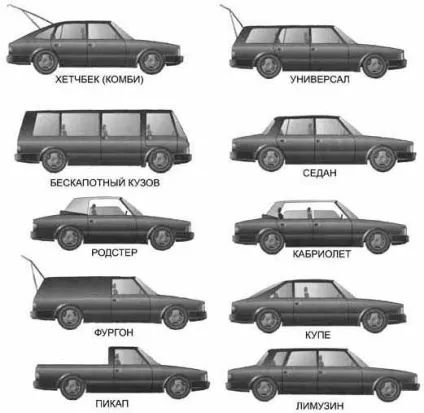 Які бувають автомобілі