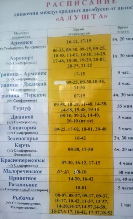 Які ціни в алуште і в професорському куточку влітку 2017 р, вояж з Тетяною висоцької (професорському) Які ціни в алуште і в професорському куточку влітку 2017 р, вояж з Тетяною висоцької