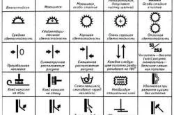 Як клеїти шпалери на стелю правильно і вибрати матеріали (матеріали) Як клеїти шпалери на стелю правильно і вибрати матеріали