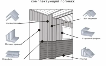 Як кріпити пластикові панелі (кріпити пластикові панелі) Як кріпити пластикові панелі
