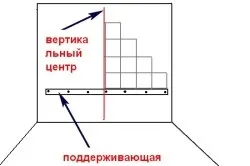 Як наклеїти плитку на кухні порядок виконання робіт (порядок) Як наклеїти плитку на кухні порядок виконання робіт