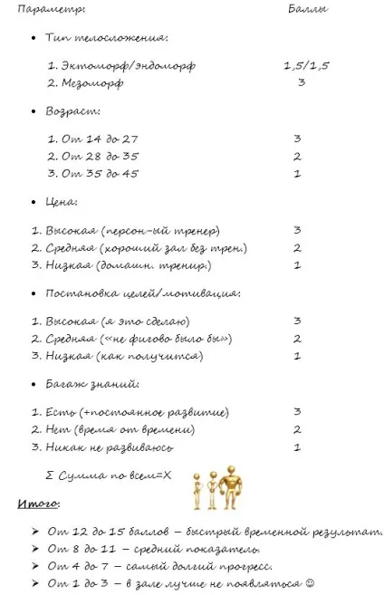 Як накачатися за півроку - на (накачатися) Як накачатися за півроку - на