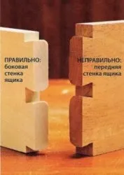 Як не зіпсувати «ластівчин хвіст»