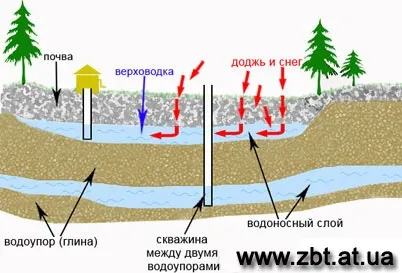 Як знайти воду за допомогою залізних рамок - інтернет-додаток журналу - байанай (більше) Як знайти воду за допомогою залізних рамок - інтернет-додаток журналу - байанай