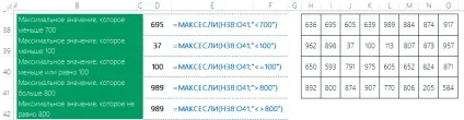 Як знайти максимальне значення за умовою