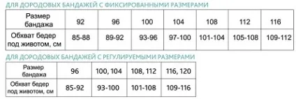 Як носити бандаж для вагітних (вагітних) Як носити бандаж для вагітних