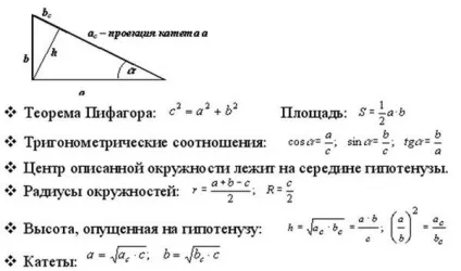 Як знайти гіпотенузу прямокутного трикутника (прямокутного) Як знайти гіпотенузу прямокутного трикутника